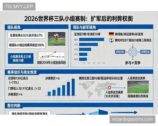 2026世界杯最新32强晋级规则解析 2026世界杯最新32强晋级规则解析