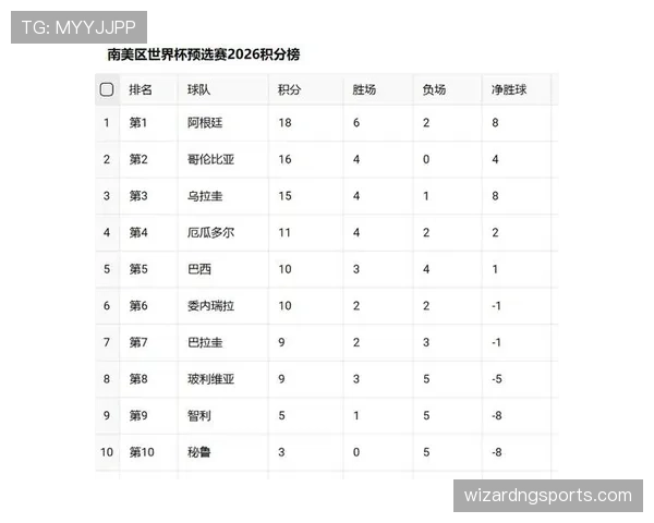 2026世界杯正赛分档依据是什么